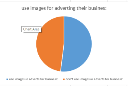 use images for business