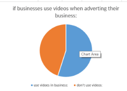 use videas in business